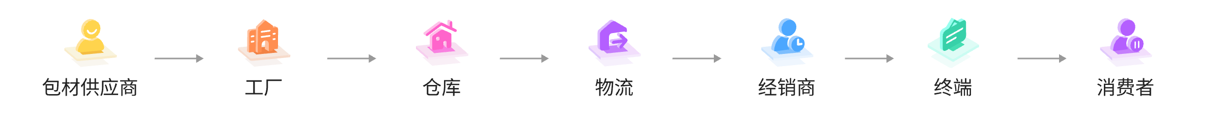 防伪标签制作-溯源防伪系统-防窜货系统开发-鸿亿系统