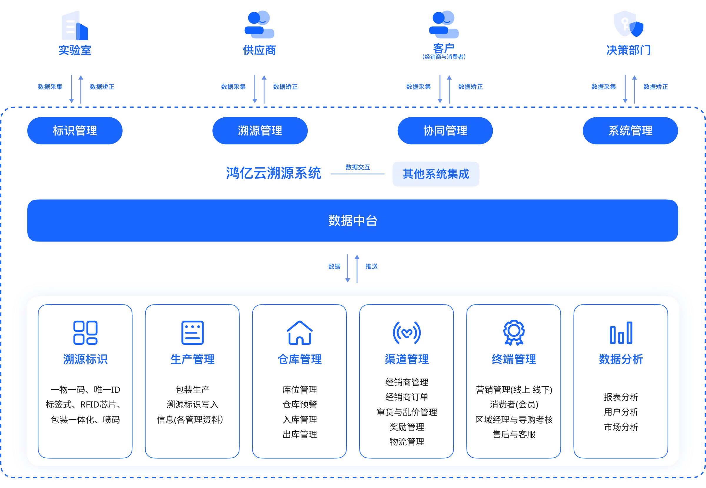 防伪标签制作-溯源防伪系统-防窜货系统开发-鸿亿系统